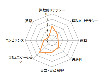 Global Kids’ Momの教材・講座・イベント