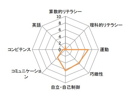 Global Kids’ Momの教材・講座・イベント