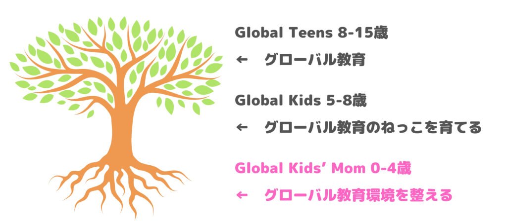 0-4歳のご家庭へのご提案