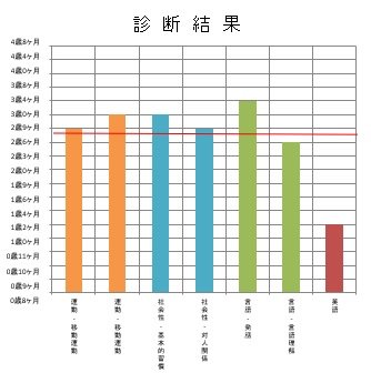 Global Kids’ Momの教材・講座・イベント