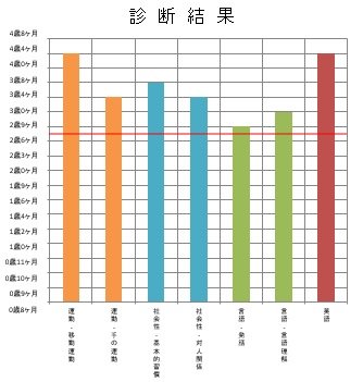Global Kids’ Momの教材・講座・イベント