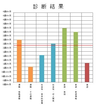 Global Kids’ Momの教材・講座・イベント