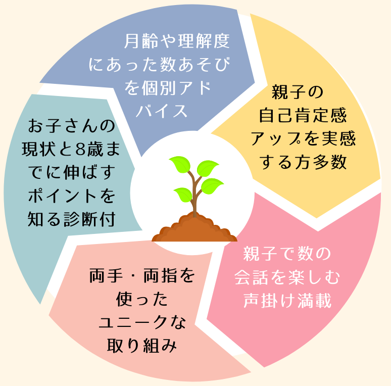 IQ200グローバル教育メソッド